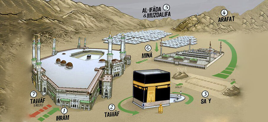 ওমরাহ পালনের ধারাবাহিক নিয়ম ও দোয়া: পূর্ণাঙ্গ গাইড